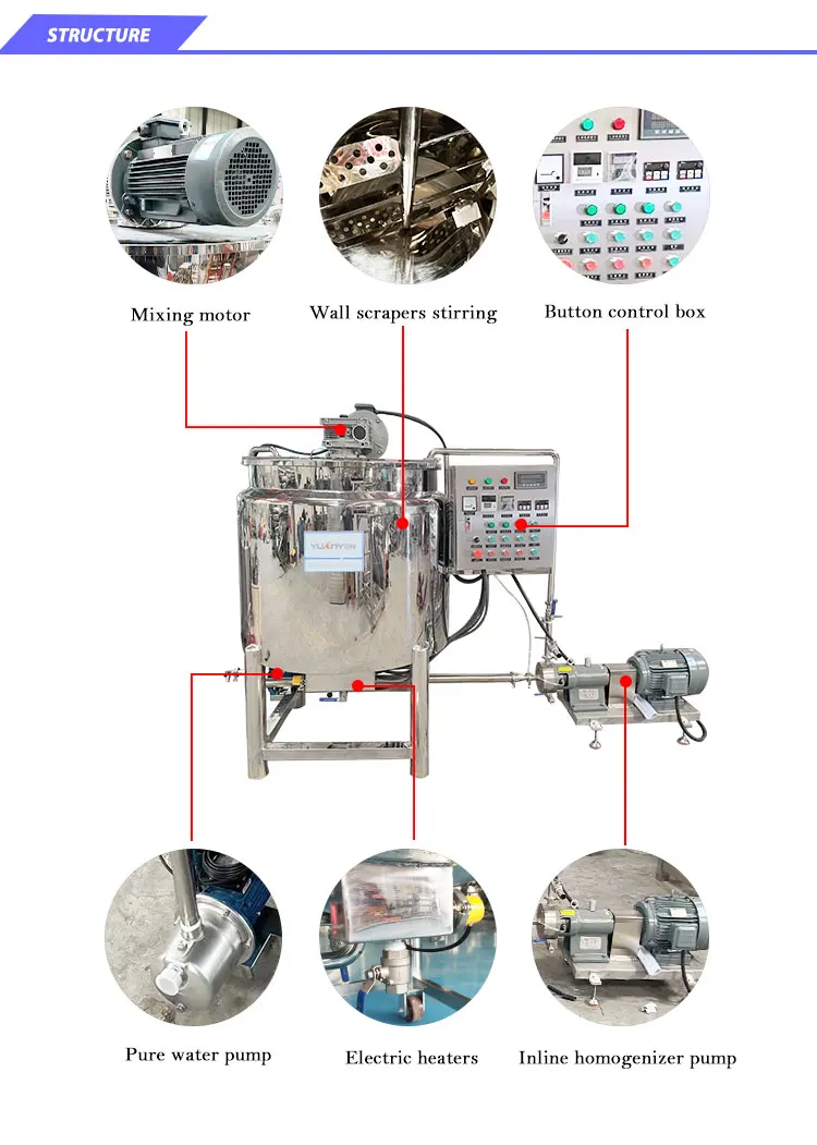 In Line Homogenizer And Tank Tomato Sauce Homogenous Pump 3 Stage Rotor ...