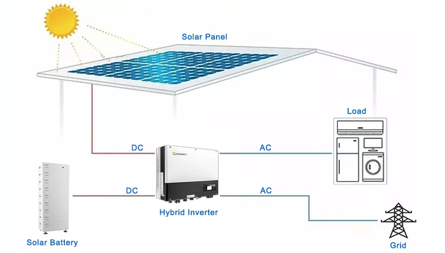 Eitai 10000w Hybrid Solar Energy System Full Package 5kw Solar Power ...