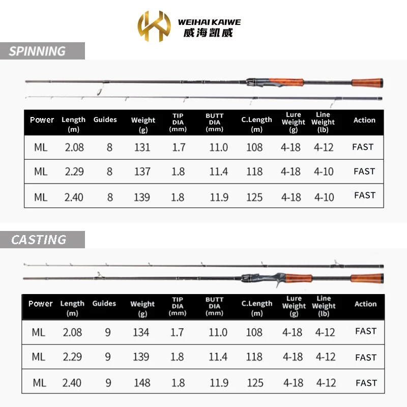 K UL ML Medium Light Fast Action High Carbon Fiber Casting