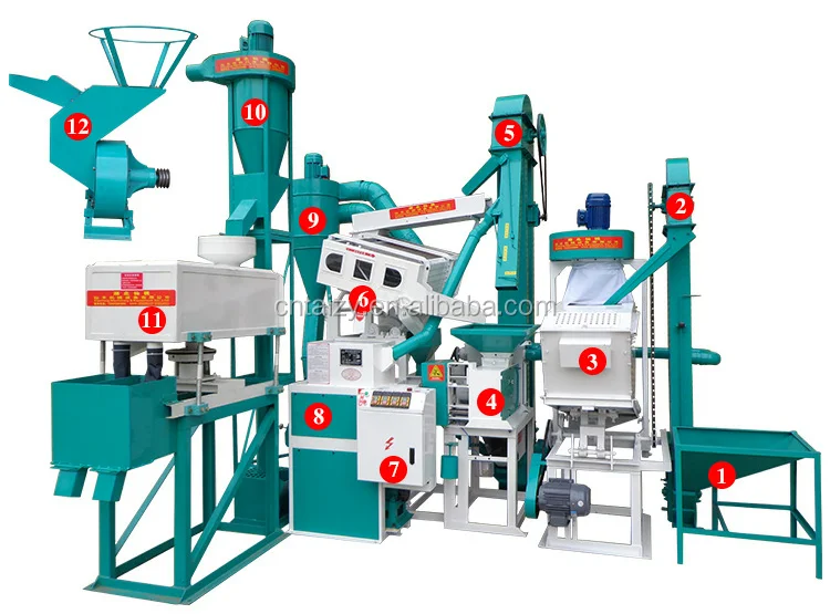 Customized Mini Rice Mill Machine Rice Miller Rice Milling Plants ...