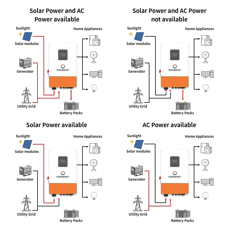 Hoenergy Hybrid Solar Inverter Hoenergy 5kva 6kva 8kva 10kva Household ...