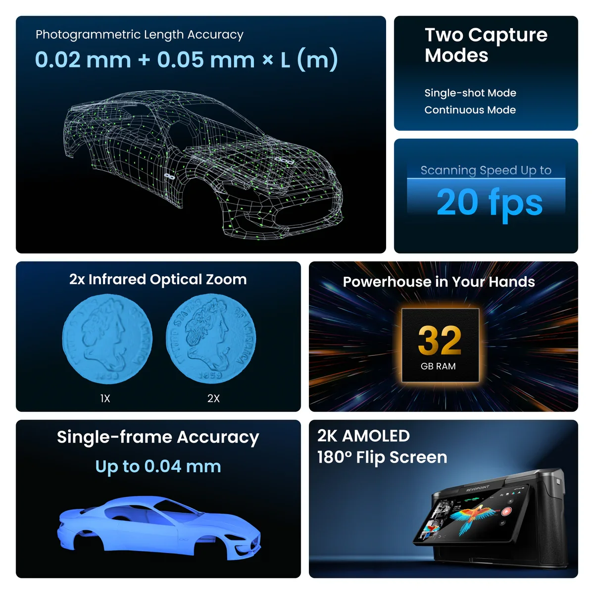 Revopoint MIRACO Plus Handheld 3D Scanner With Photogrammetry up to 0.02mm Precision Full-Color Scan for 3D Printer