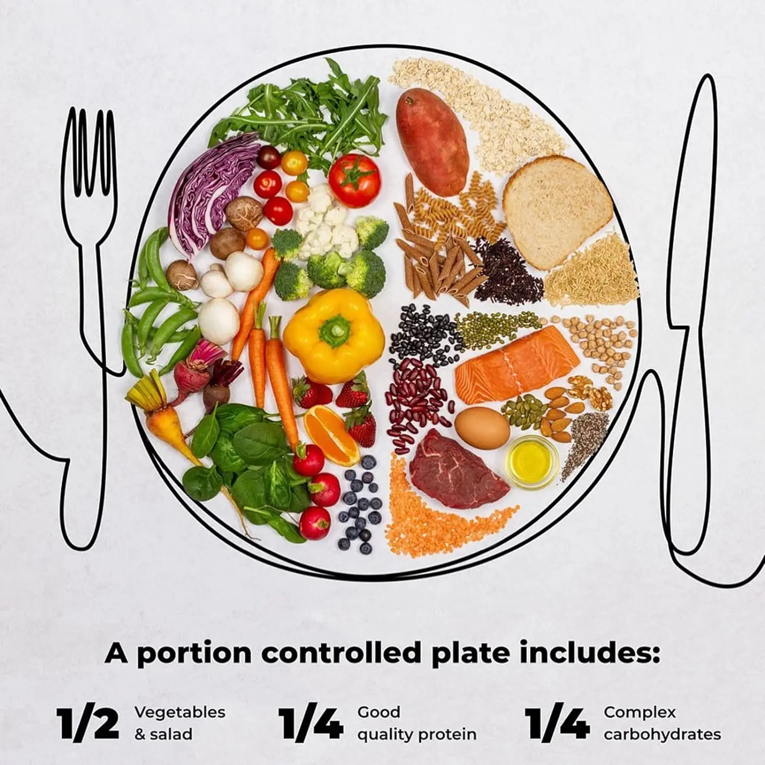 BSCI and SEDEX Factory Customized Portion Plate Round Melamine Plate for Balancing Diets Healthy Eating Dishwasher Safe