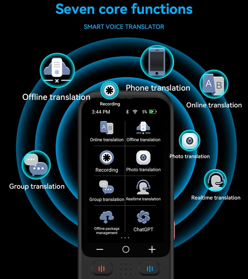 Good Smart Voice Translator