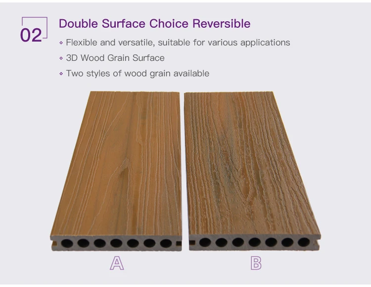High Quality Wpc Decking Hard Wearing Composite Waterproof Wpc Outdoor Decking Buy Composite