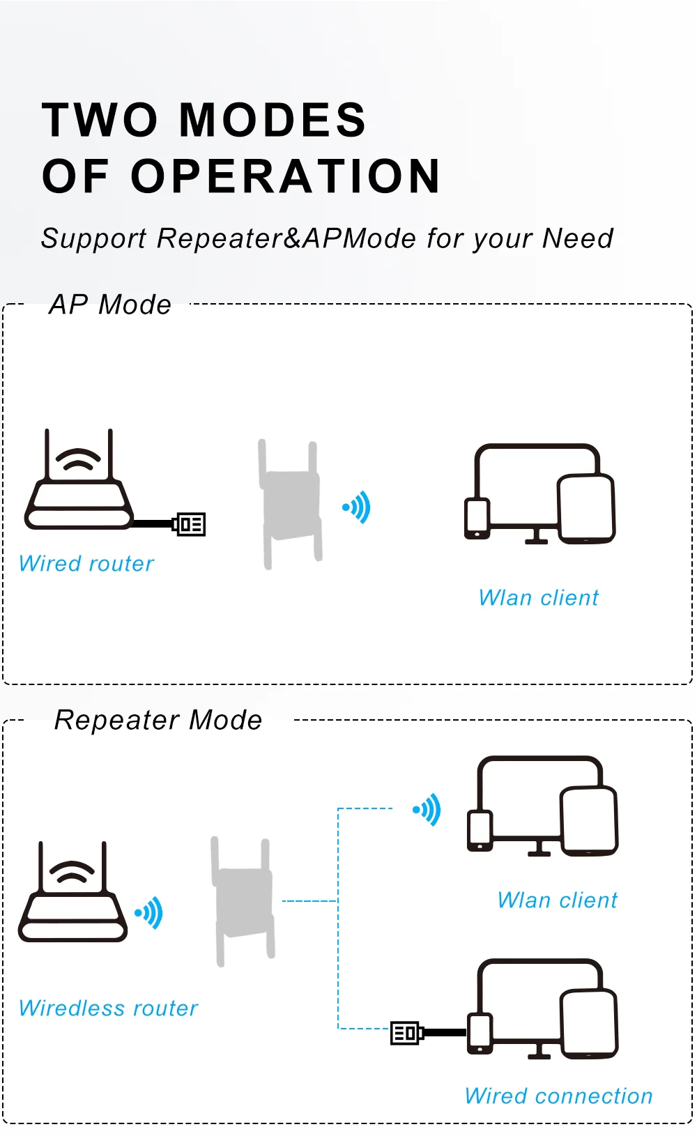 Layout Multiple Router Repeater 2025 New Design Wifi 6 Repeater - Dual Band Signal Booster