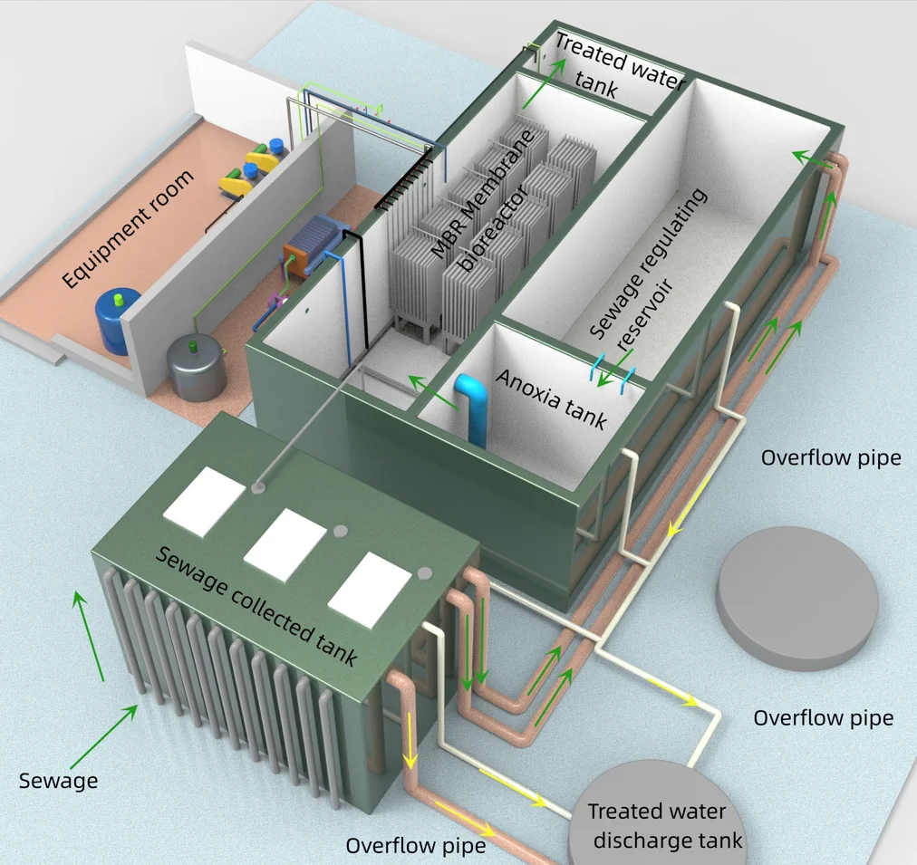 Resort MBR Sewage Waste Water Treatment Plant - Teenwin