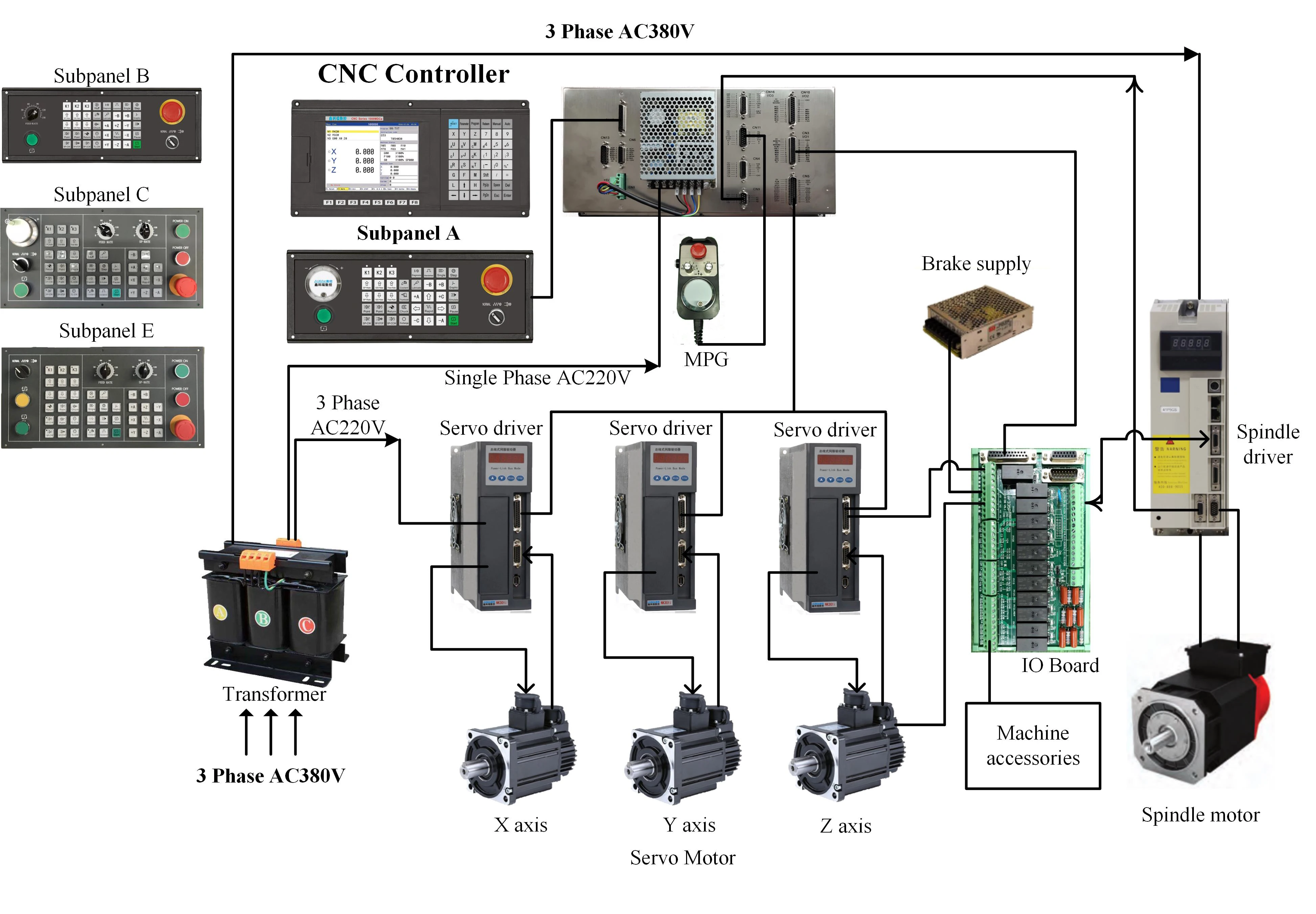 NEWKer Low Cost Affordable Cnc Controller 3 Axis  with Editable Ladder Cnc Retrofit Kit for 3 Axis Milling mac for Mini Hobby