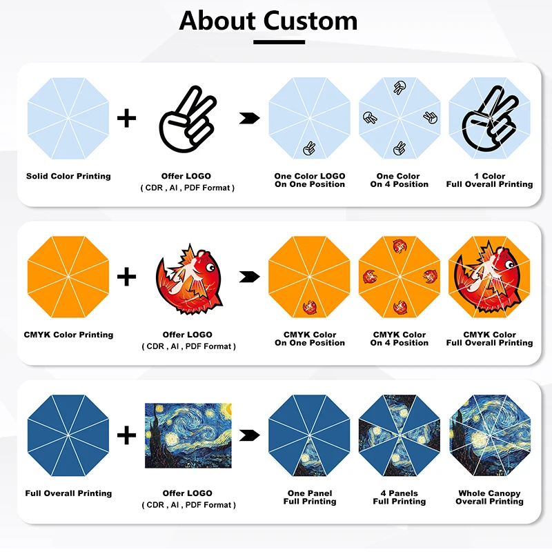 Promotional 3 Folding Umbrella Sunshade Customize Portable Automatic Travel Girls Women Windproof Folding Umbrella with logo