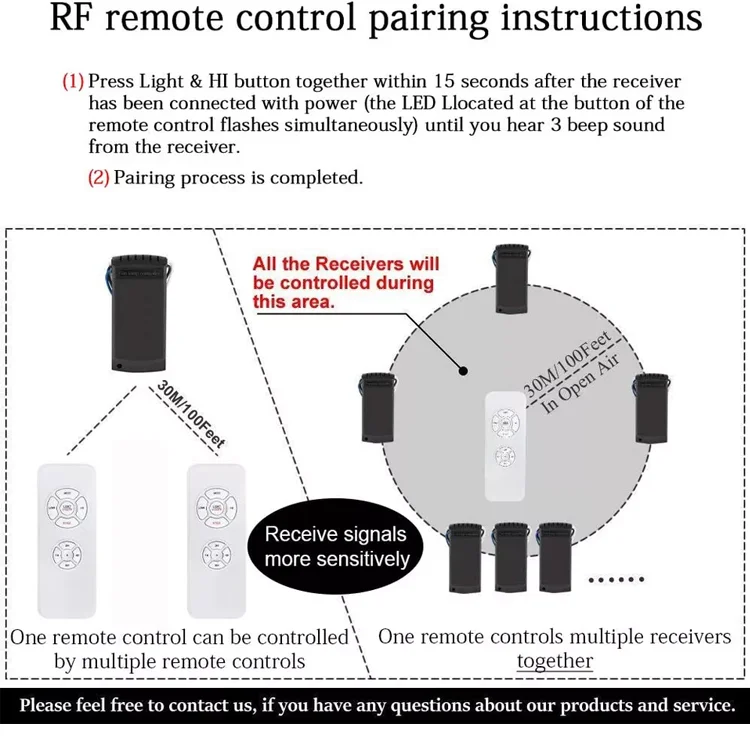 Kit Controllo Remoto Per Ventilatore Da Soffitto Alnicov - Wireless, Timer E Controllo Velocità, Universale