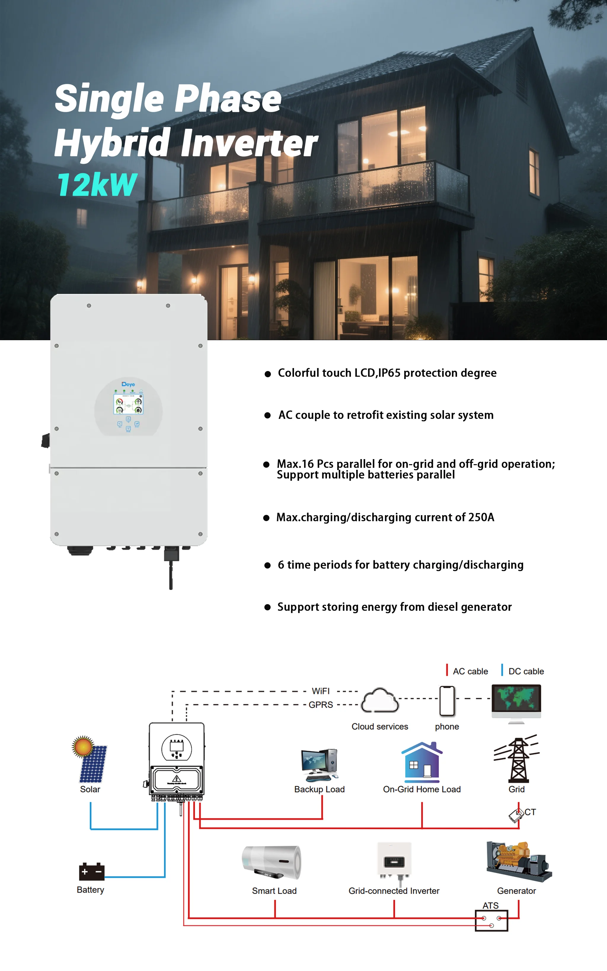 product for deye sun 12k sg02lp1 eu am3 12kw single phase hybrid solar inverter ip65 protection single output for solar system-1