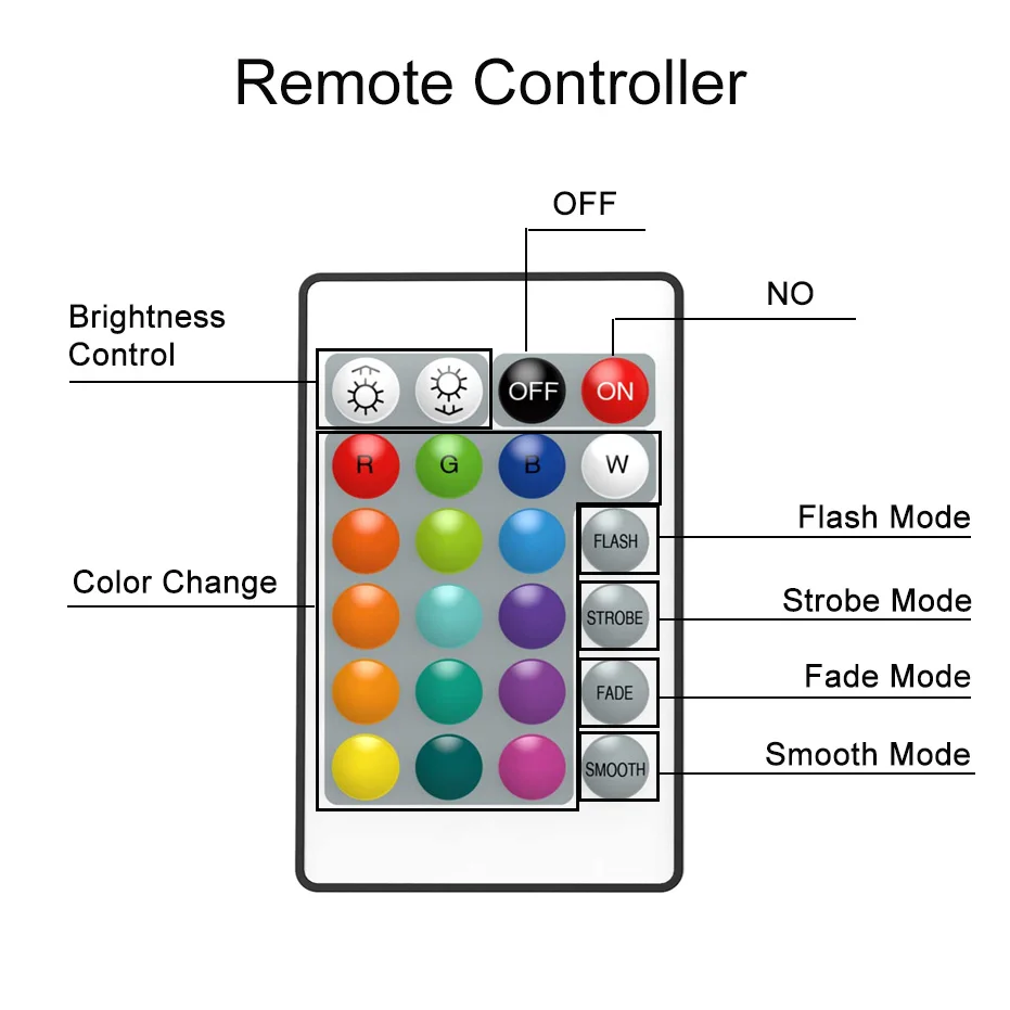 Factory Direct Sale 5V USB RGB LED Strip Controller 24 Keys IR Remote Control 4 Pin Dimmer for LED Light Strips