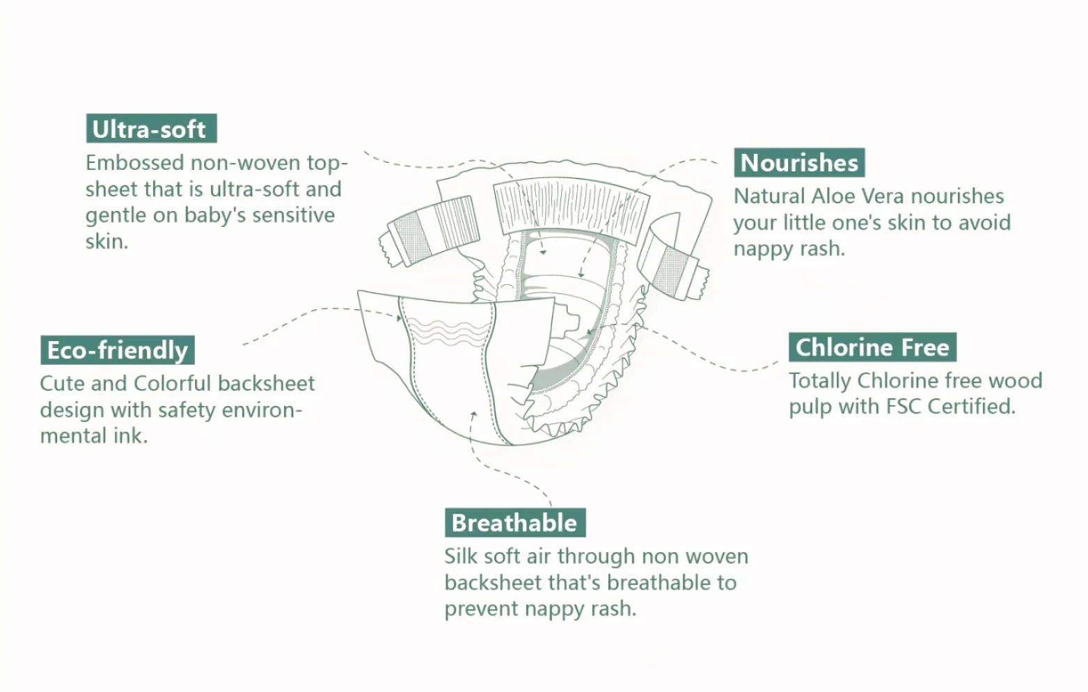 Manufacturer Customized Baby A Grade Disposable Nappies Oem Brand Pull