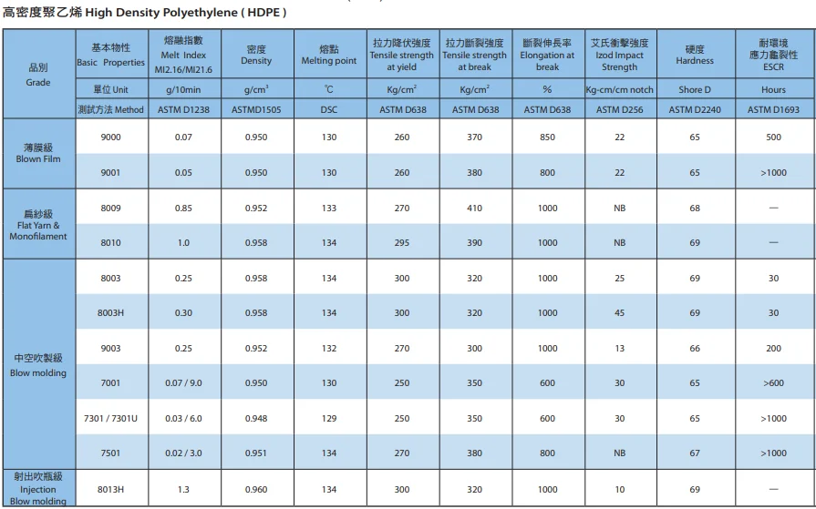 Hdpe Granules Hdpe Hd5301aa Blow Molding Grade Pe Plastic Manufacturer ...