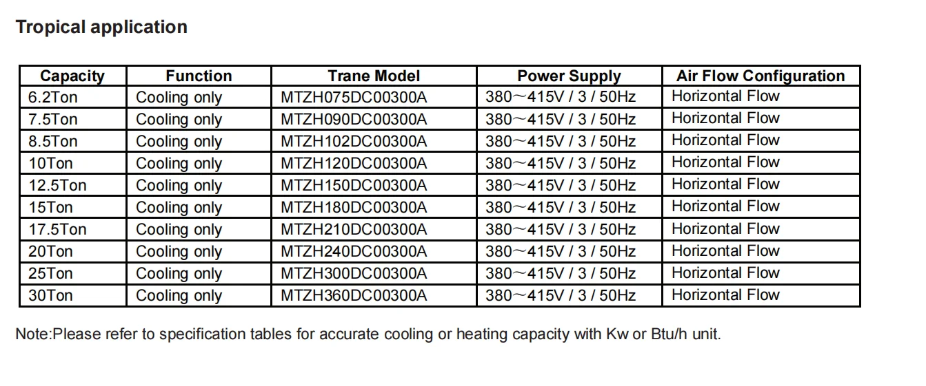Packaged Unit, R-410A, 220-230V, 1.8-12.6KW - detail 6