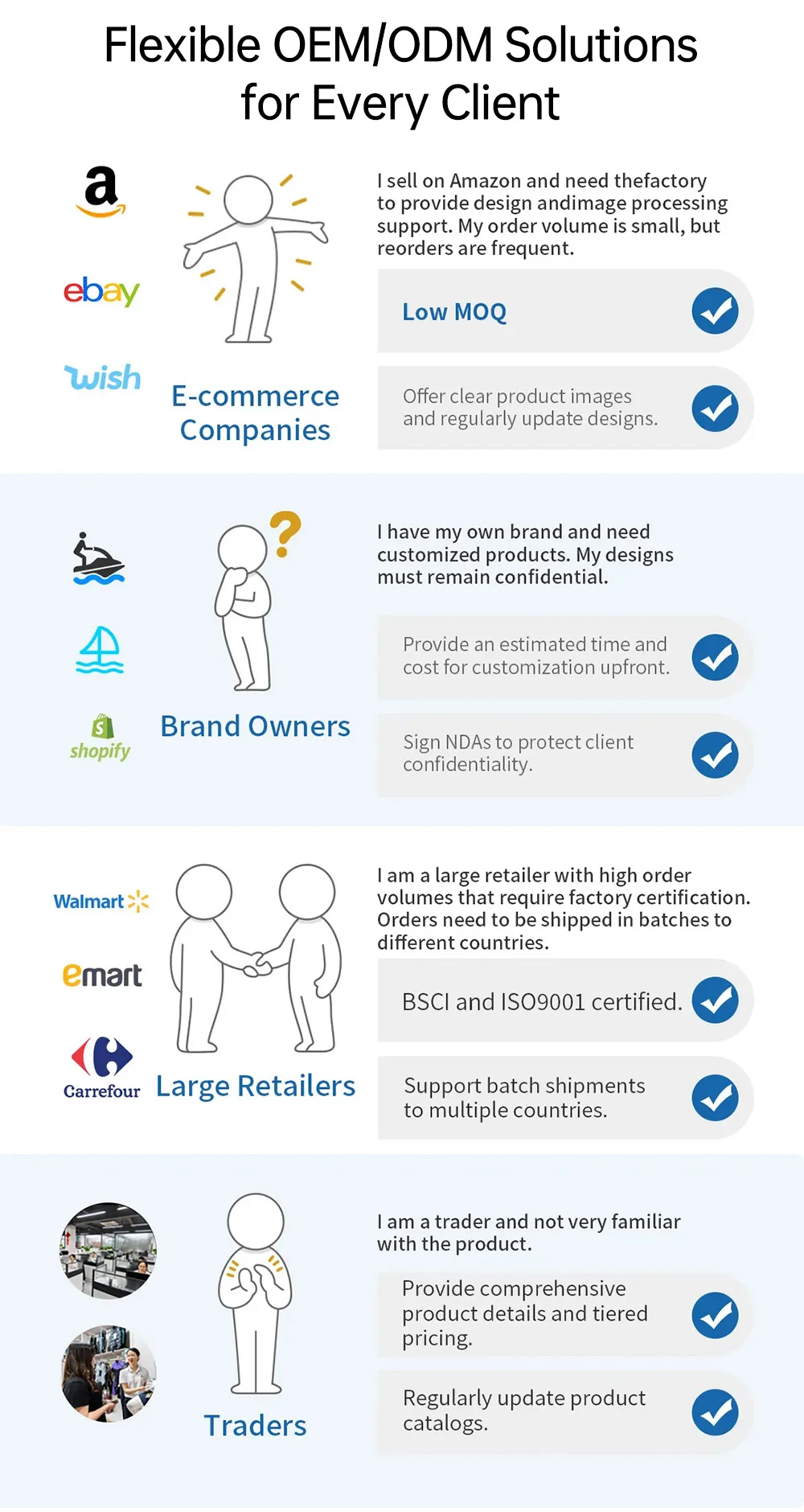 Extended company profile