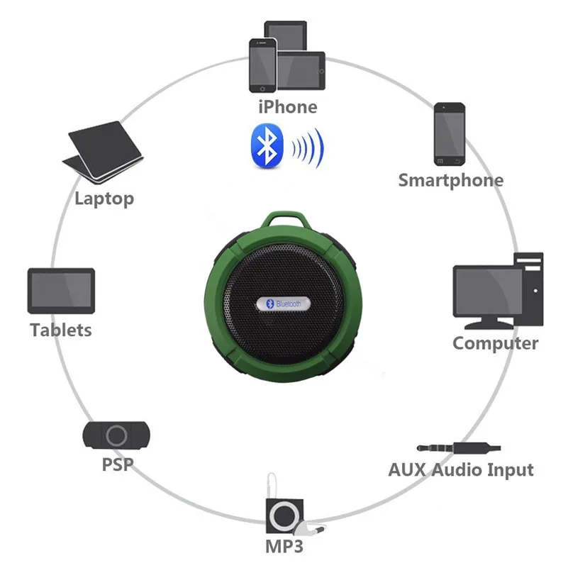 C6 Bluetooth Speaker Wireless TF Card Handsfree Suction Cup Portable Music USB IPX6 Waterproof Speaker - ANKUX.COM
