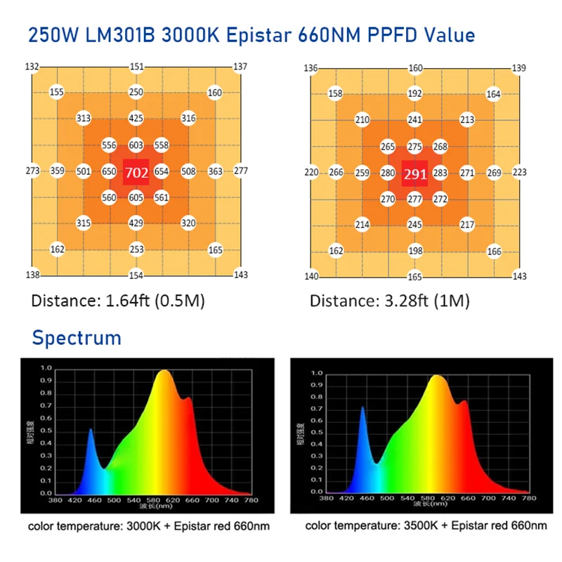 250W-LM301B04.png