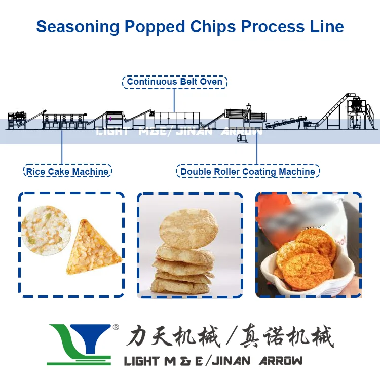 Jinan Arrow  Cake Machine Circle Rice Cake Machine Korean Rice Cake Machine