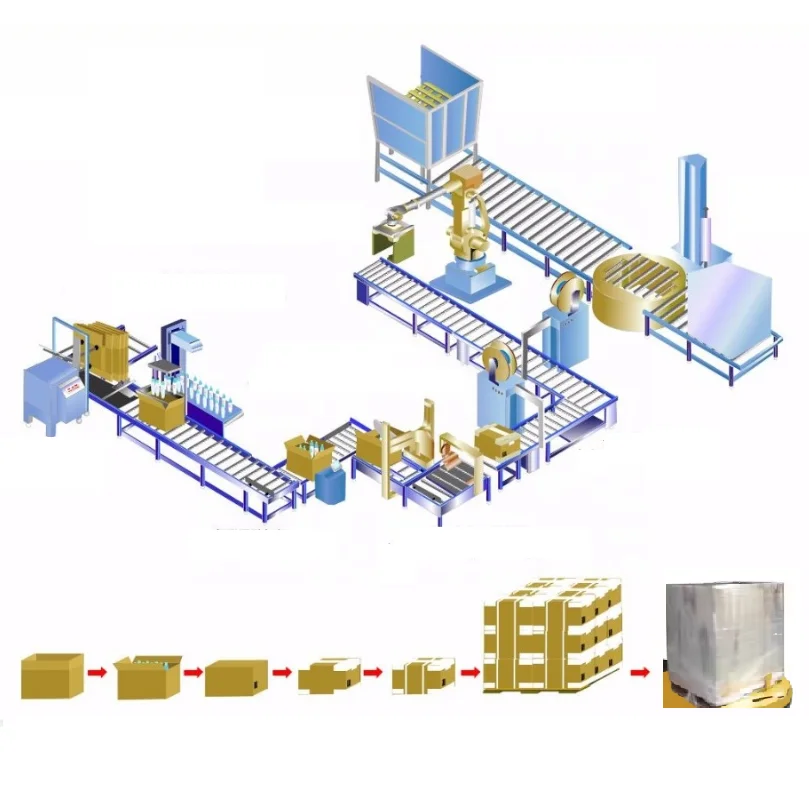 Fully Automatic Customized Palletizing Robot Automated Paper Boxing ...