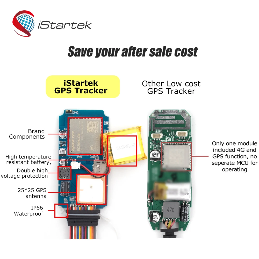 Strong signal Piattaforma Private Iot 4g Lte Gsm Anti Theft Car Lorawan Gps tracker for Quetel
