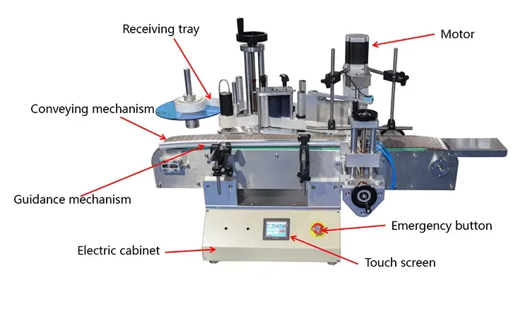 Fully Automatic Flat Desktop Round Bottle Labeling Machine