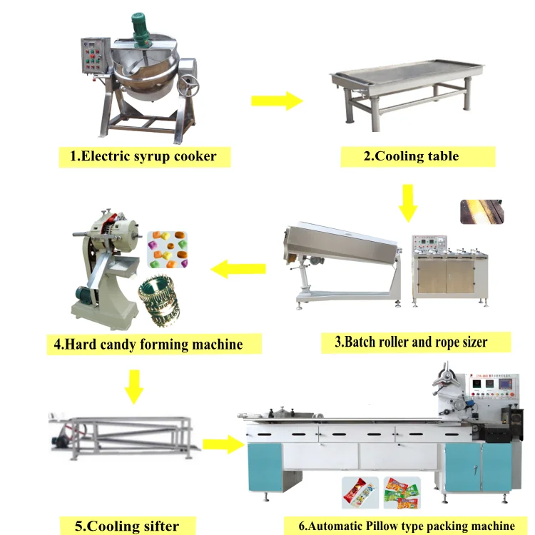 Full Automatic Lollipop Making Machine
