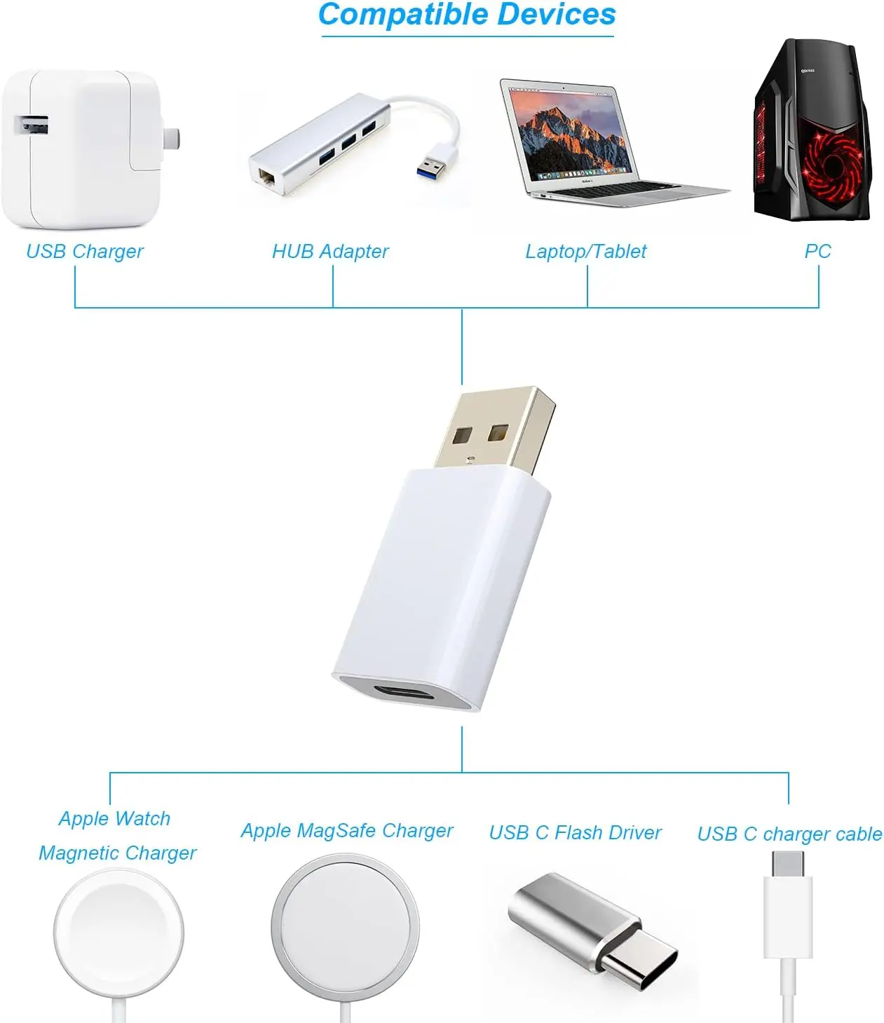Usb To Usb C Adapter With Apple Watch 7/8/9/se