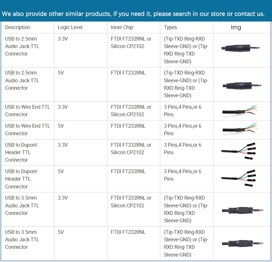 6FT USB RS232 to 3.5mm AJ Audio Jack Programming Cable 5v TTL uart Cable  for Windows,Linux and MAC OS (5v Logic Level)