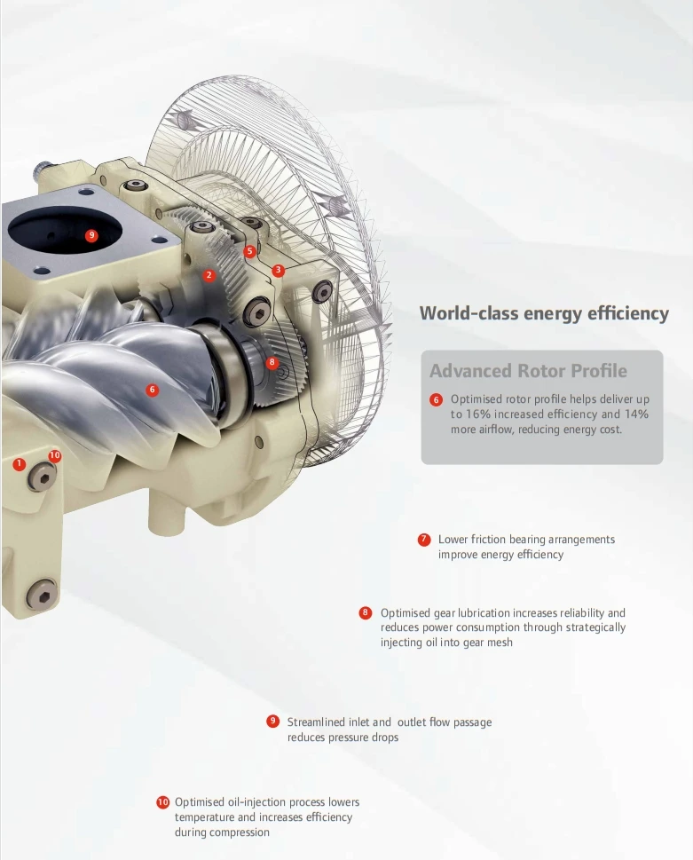 Ingersoll Rand Rm132i - 132KW Oil-Injected Air Compressor