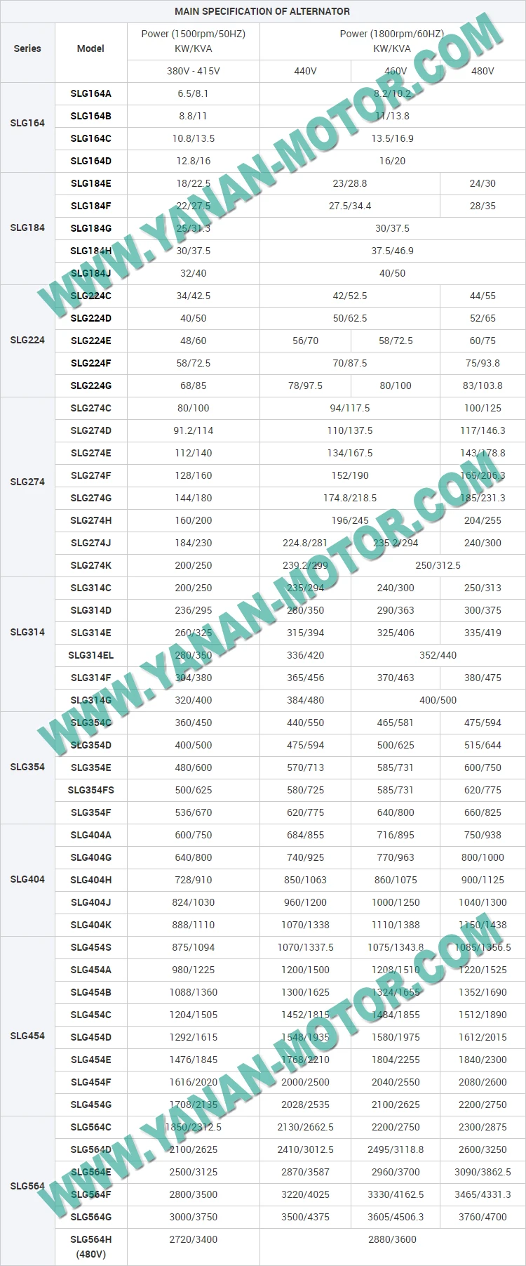 Customized Brushless Ac Alternator For Generator Yanan Slg Series