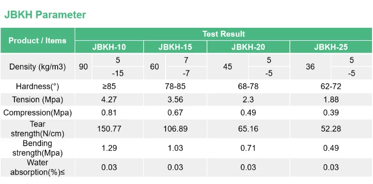 根据到的s特殊测试s对于材料,技术数据表m的 icrocellular pp泡沫如下