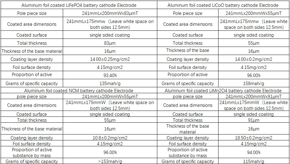 Lithium Ion Battery Electrode Aluminum Foil Coated With Nmc Lfp Lifepo4 ...