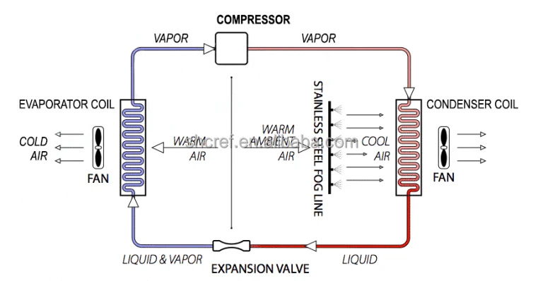 Sales Evaporator, 1.8~160KW, Condenser - detail 6