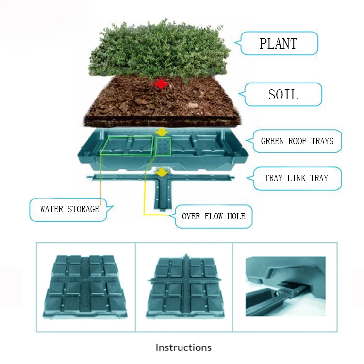 Green Roof Modular Tray System  Plastic Garden Tray Sedum Green Roof Tray