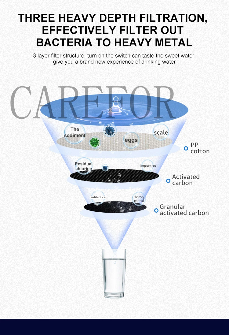 20 30 Liter 5 Gallon 10 Gallons Commercial Bar Hotel Restaurant