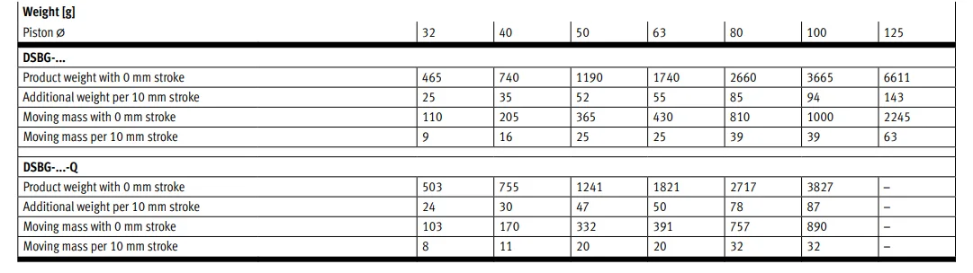 product chyf  dsbg series standards based cylinder sturdy tie rod cylinder dsbg 32 25 ppva n3-8