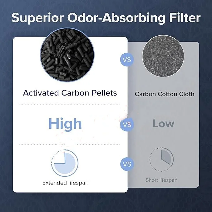 Walson Household True Hepa Air Filter Activated Charcoal Filters Air Purifier Filter Carbon Filter for Coways Airmega 400/400S manufacture