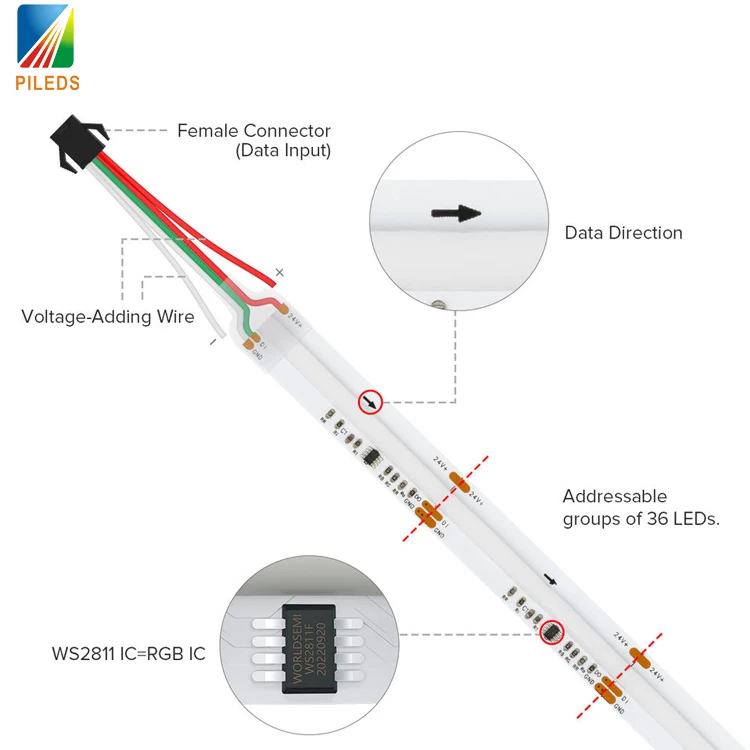 WS2811 Pixel COB LED Strip FOB Light Tape RGB 5M 12V SM16703 / 1903 IC 216leds/m Addressable Programmable Dream Color Digital