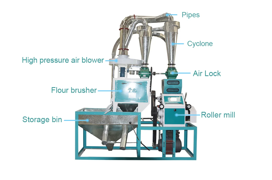 Wheat Semolina Cassava Corn Flour Milling Machine Automatic Aata Chakki Wheat Corn Mill Machine Roller Mill Machine