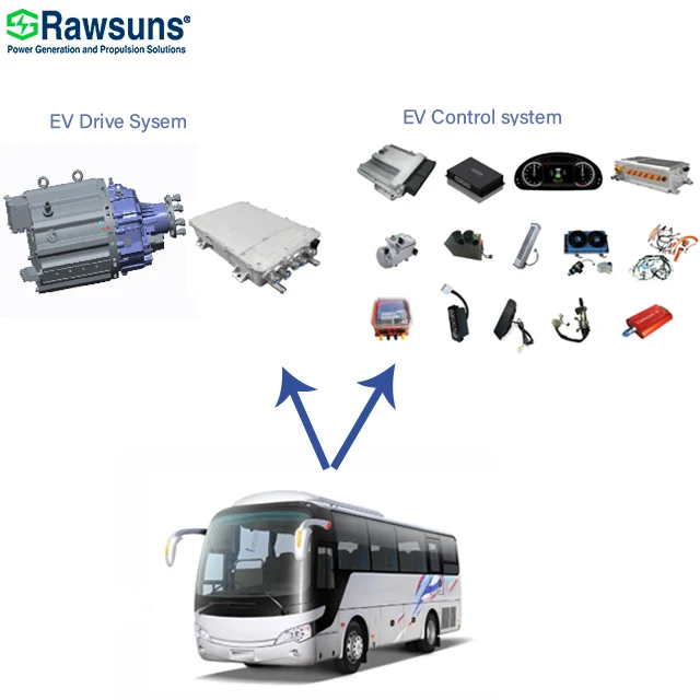 Rawsun EV Powertrain RAD2332 EV Conversion Kit PMSM AC Motor Passenger Bus Electric AC Motor Controller