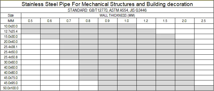 316 stainless steel round pipe