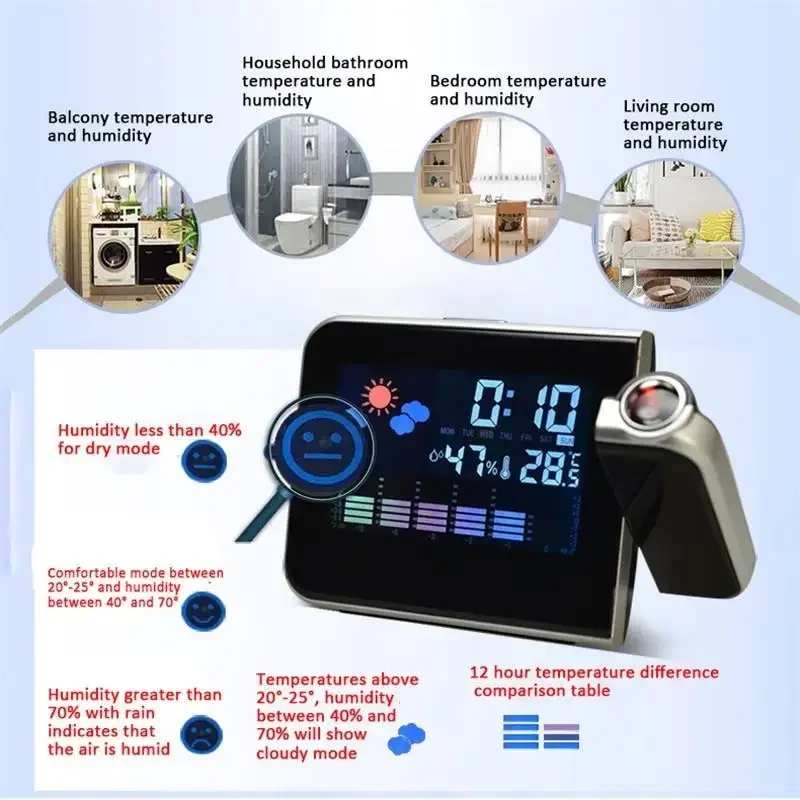 Multifunctional LCD Color Screen Electronic Alarm Clock Projection Weather Clock with Color Screen Calendar Rotating Clock