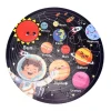 Solar System Planets