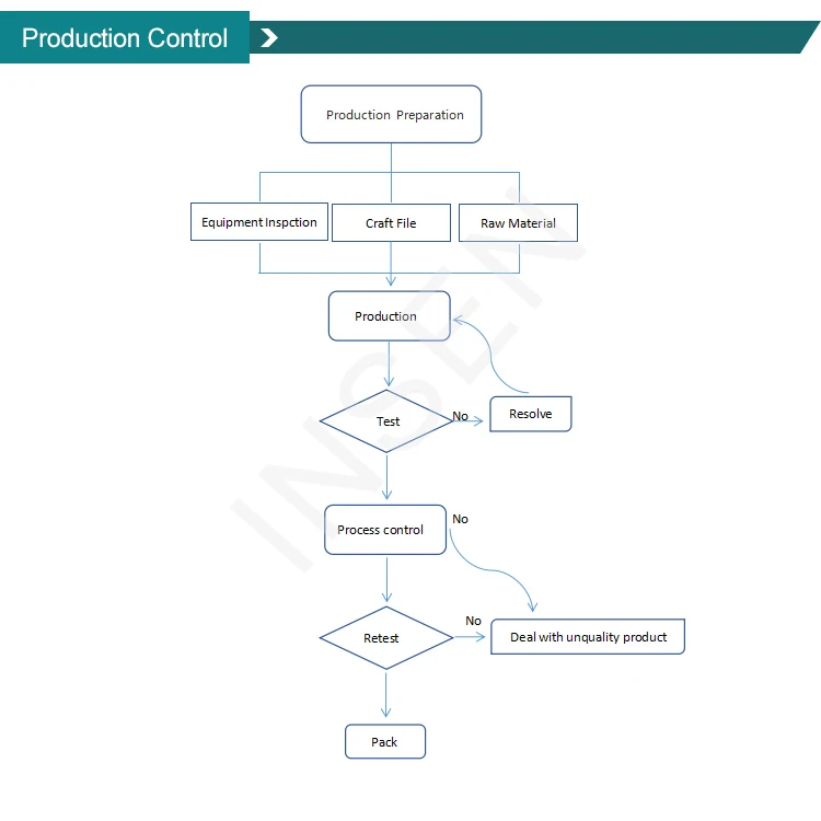 Producation Control.jpg