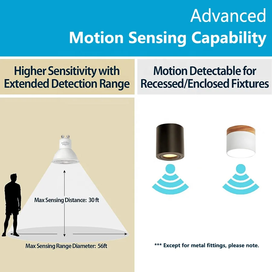 Auto-On/Off 5.8GHz Radar PIR Dual Sensor Optional Smart LED GU10 Security Bulb Lights for Hallways Stairs Closets