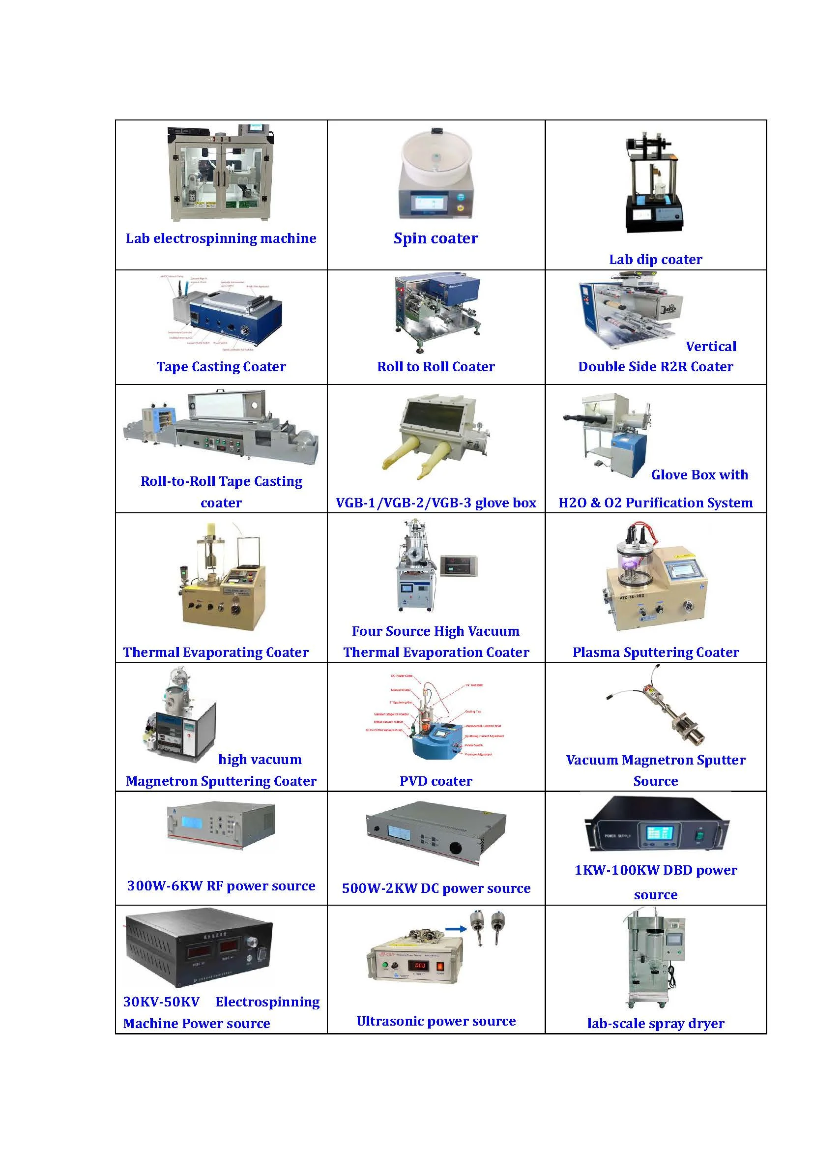 Laboratory Plasma Magnetron Sputtering Coater With Three Sputtering ...