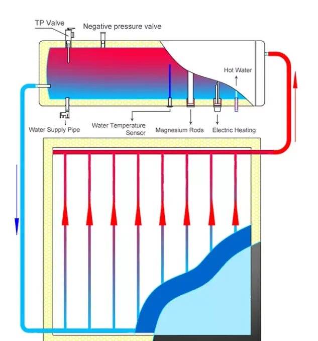 BTE Solar Electric Water Heater Thermal Solar Panel Direct-Plug