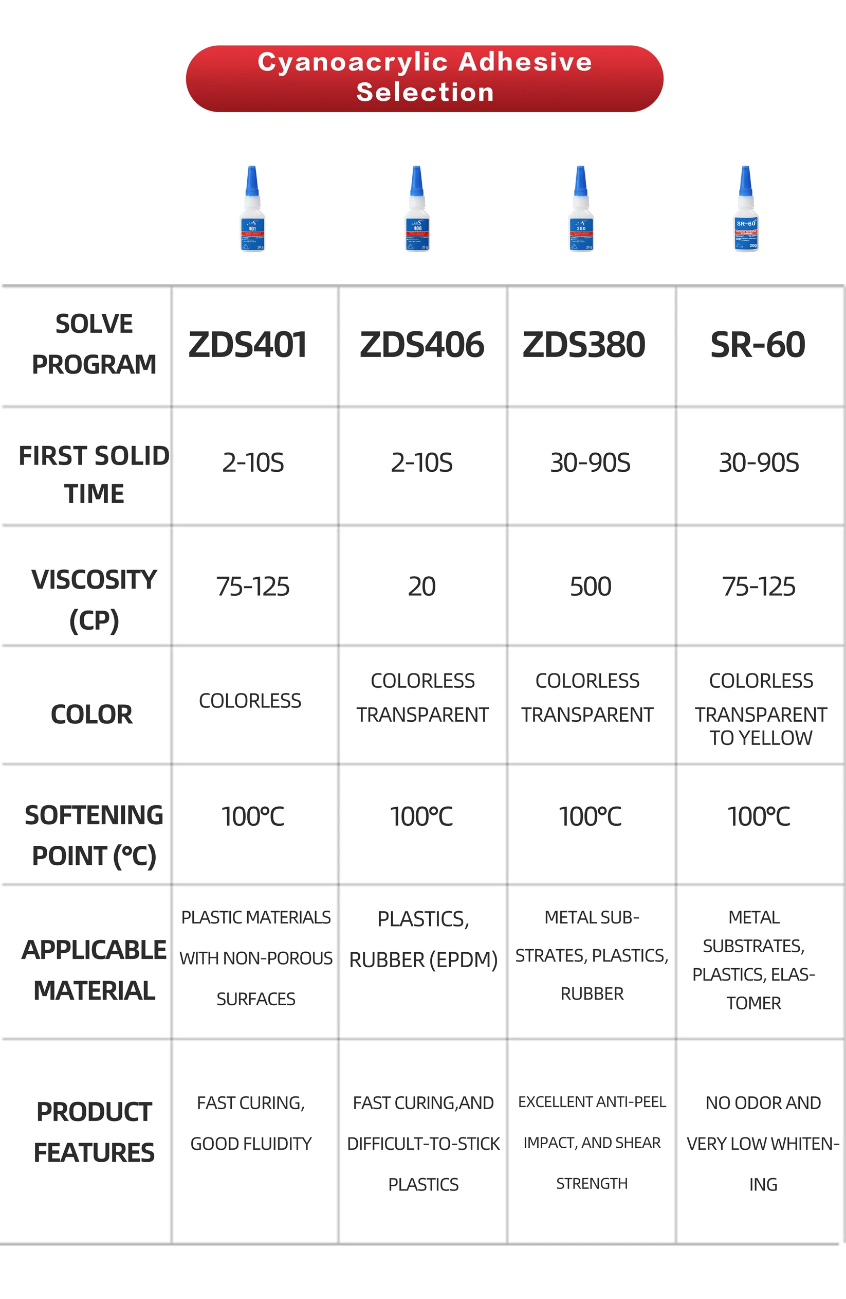Zds Glue Factories High Quality 502 406 401 Wood Glass Adhesives And