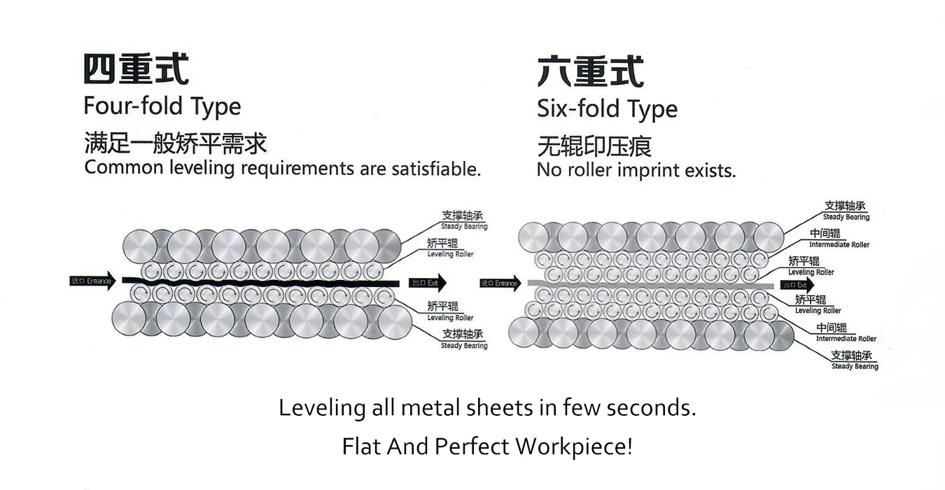 MAHATMA Mahatma Part Leveling Machines Steel Coil Flattening Roller Plate Leveling Machine